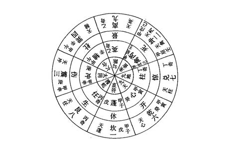 景門 奇門遁甲|神秘的奇門遁甲(5)——八門、九星、八神含義